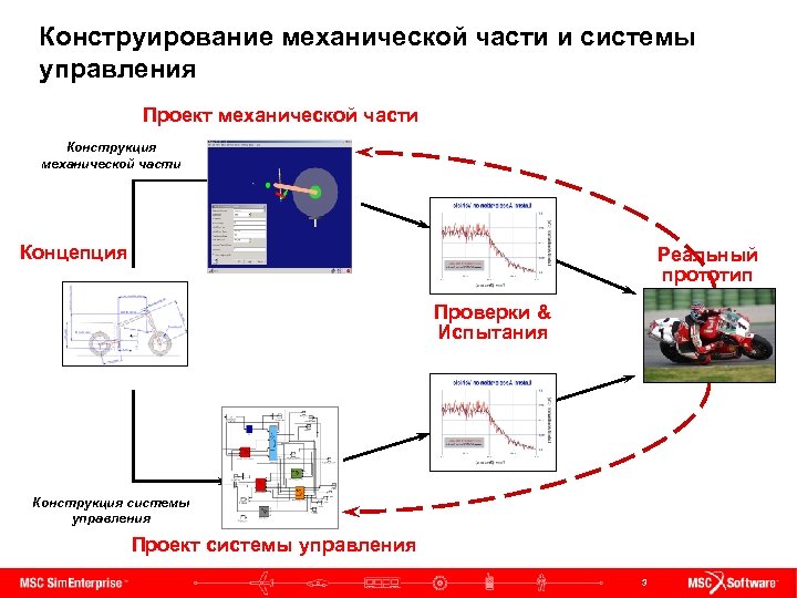 Конструирование механической части и системы управления Проект механической части Конструкция механической части Концепция Реальный