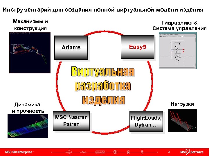 Инструментарий для создания полной виртуальной модели изделия Механизмы и конструкция Гидравлика & Система управления