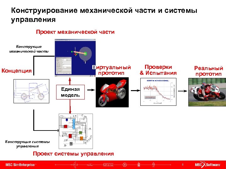 Конструирование механической части и системы управления Проект механической части Конструкция механической части Виртуальный прототип
