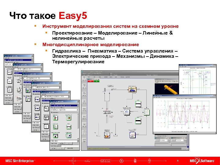 Системы управления сложные системы моделирование. Моделирование систем. Для моделирования динамики нелинейных систем используют. Проектный уровень. Easy.