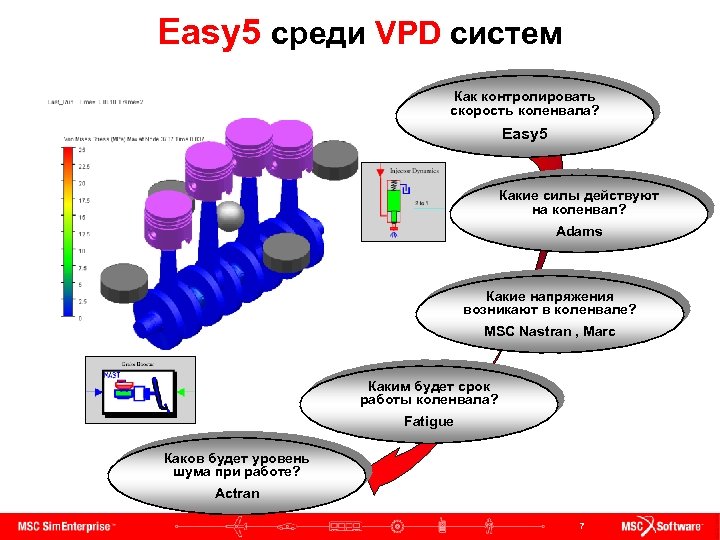 Easy 5 среди VPD систем Как контролировать скорость коленвала? Easy 5 Какие силы действуют