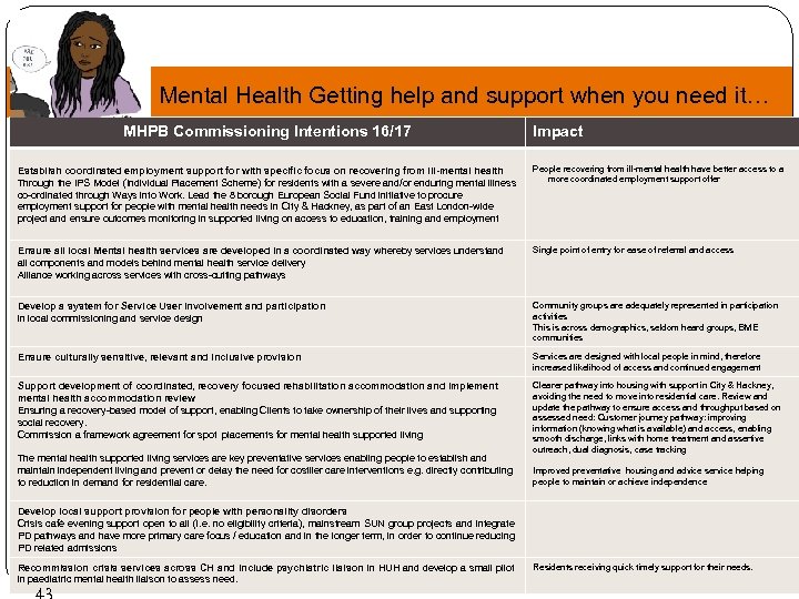 Mental Health Getting help and support when you need it… MHPB Commissioning Intentions 16/17