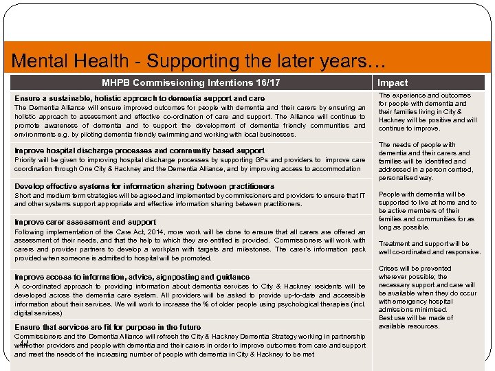 Mental Health - Supporting the later years… MHPB Commissioning Intentions 16/17 Ensure a sustainable,