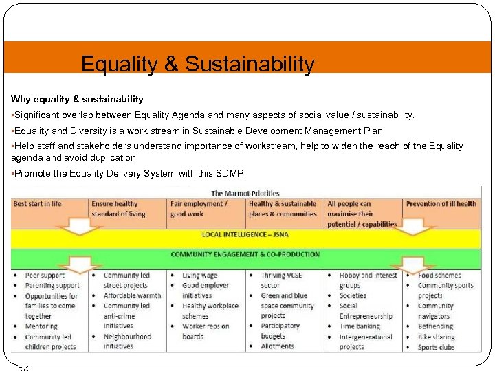 Equality & Sustainability Why equality & sustainability Significant overlap between Equality Agenda and many