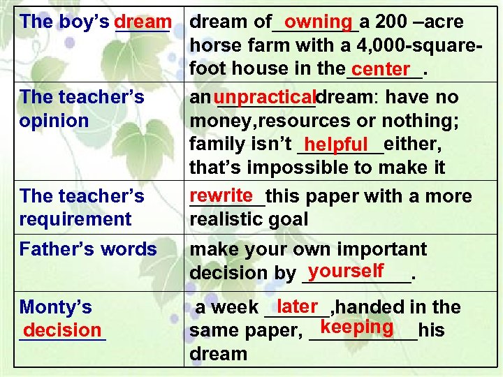  The boy’s dream of____a 200 –acre _____ owning horse farm with a 4,