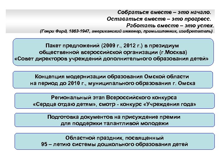 Собраться вместе – это начало. Оставаться вместе – это прогресс. Работать вместе – это