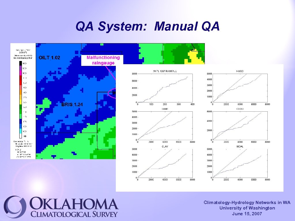 QA System: Manual QA Climatology-Hydrology Networks in WA University of Washington June 15, 2007