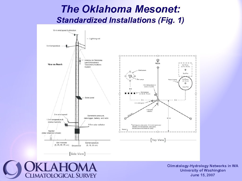 The Oklahoma Mesonet: Standardized Installations (Fig. 1) Climatology-Hydrology Networks in WA University of Washington