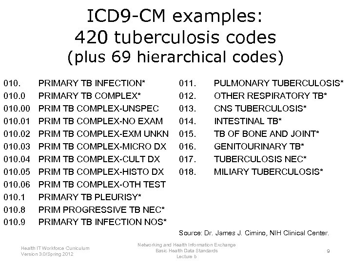 ICD 9 -CM examples: 420 tuberculosis codes (plus 69 hierarchical codes) 010. 01 010.