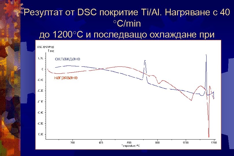 Резултат от DSC покритие Тi/Al. Нагряване с 40 C/min до 1200 C и последващо