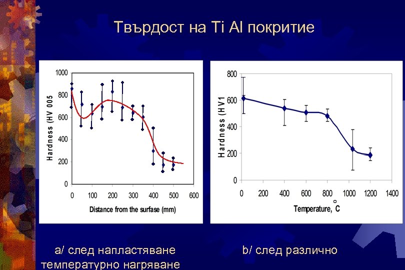 Твърдост на Ti Al покритие ° а/ след напластяване температурно нагряване b/ след различно