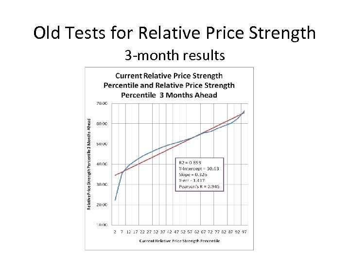 Old Tests for Relative Price Strength 3 -month results 