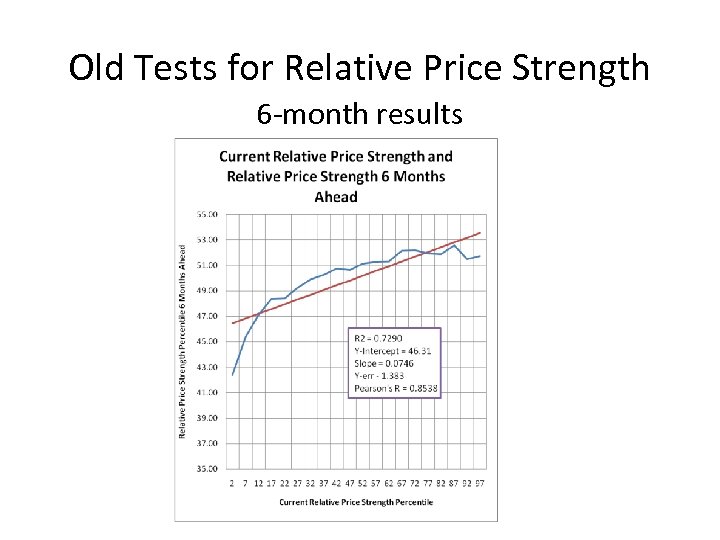 Old Tests for Relative Price Strength 6 -month results 