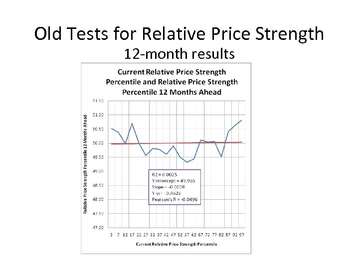 Old Tests for Relative Price Strength 12 -month results 