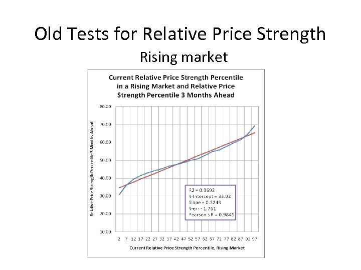 Old Tests for Relative Price Strength Rising market 