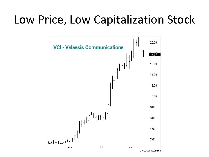 Low Price, Low Capitalization Stock 