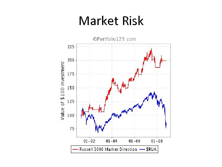 Market Risk 