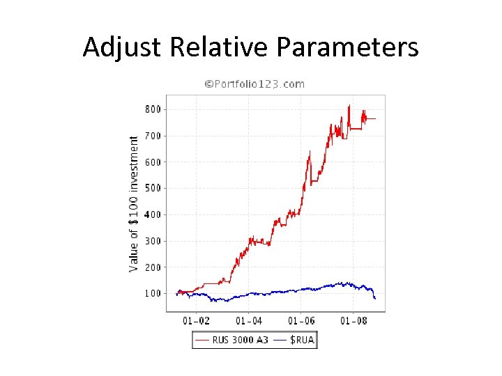 Adjust Relative Parameters 