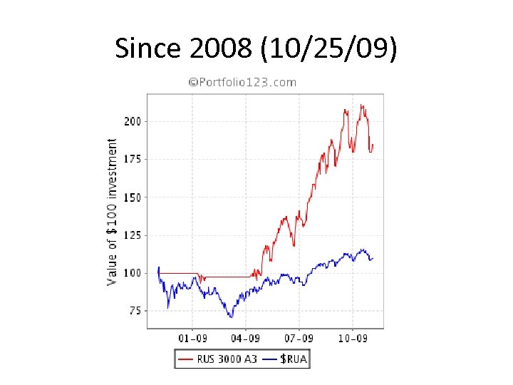 Since 2008 (10/25/09) 