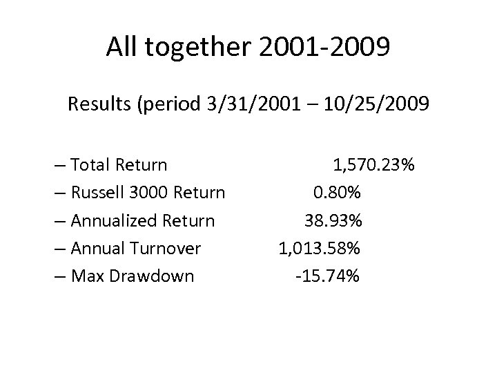 All together 2001 -2009 Results (period 3/31/2001 – 10/25/2009 – Total Return – Russell