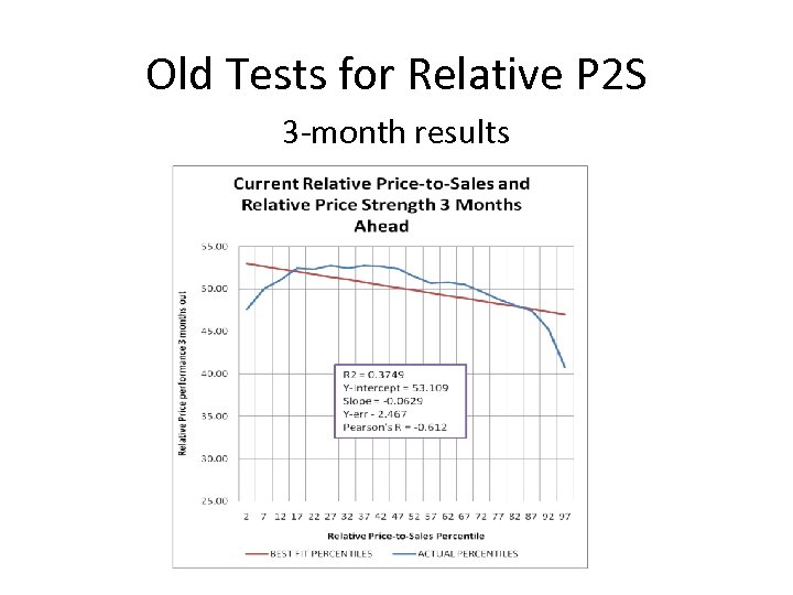 Old Tests for Relative P 2 S 3 -month results 