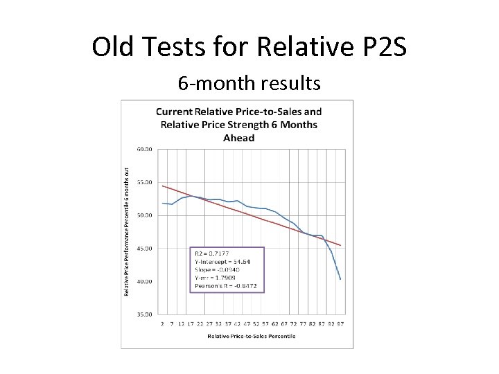 Old Tests for Relative P 2 S 6 -month results 