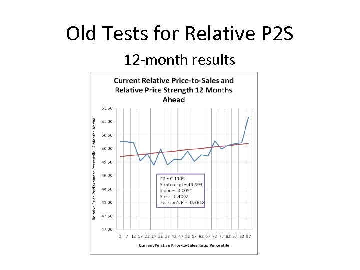 Old Tests for Relative P 2 S 12 -month results 