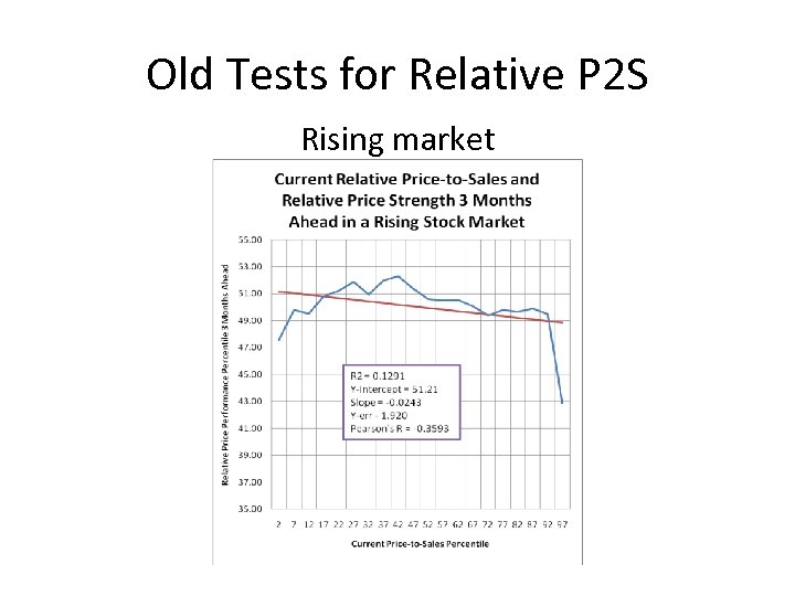 Old Tests for Relative P 2 S Rising market 