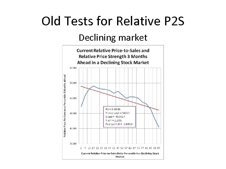 Old Tests for Relative P 2 S Declining market 