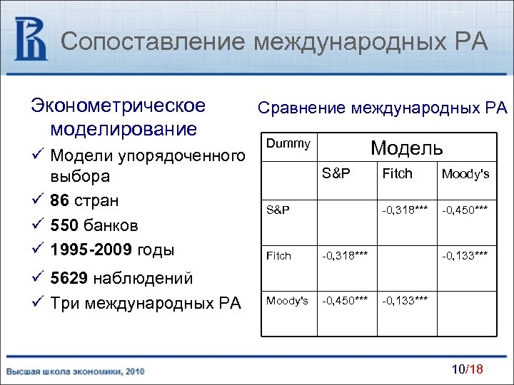 Сопоставление международных РА Эконометрическое моделирование ü Модели упорядоченного выбора ü 86 стран ü 550