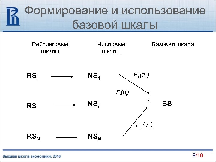 Формирование и использование базовой шкалы Рейтинговые шкалы RS 1 Числовые шкалы Базовая шкала F