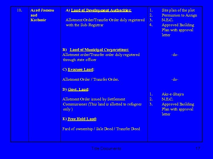 10. Azad Jammu and Kashmir A) Land of Development Authorities: Allotment Order/Transfer Order duly