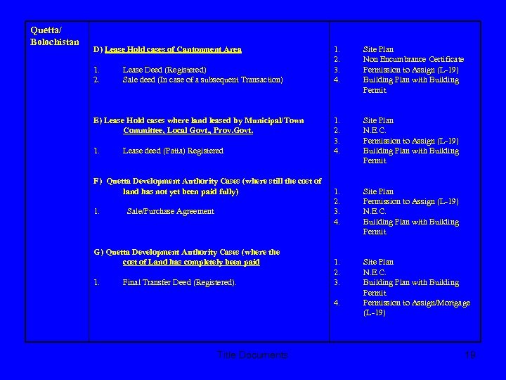 Quetta/ Bolochistan D) Lease Hold cases of Cantonment Area 1. 2. Lease Deed (Registered)