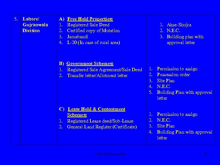 5. Lahore/ Gujranwala Division A) 1. 2. 3. 4. Free Hold Properties: Registered Sale