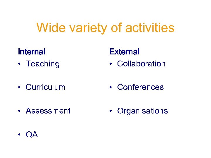 Wide variety of activities Internal • Teaching External • Collaboration • Curriculum • Conferences