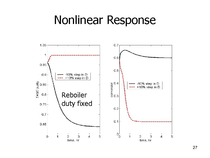 Nonlinear Response Reboiler duty fixed 27 