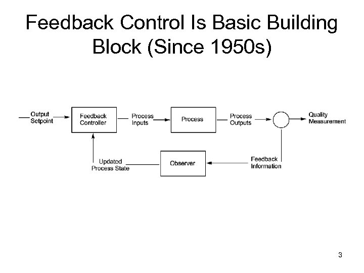 Feedback Control Is Basic Building Block (Since 1950 s) 3 
