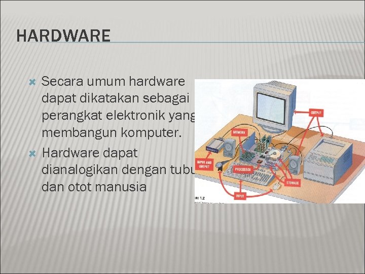 HARDWARE Secara umum hardware dapat dikatakan sebagai perangkat elektronik yang membangun komputer. Hardware dapat