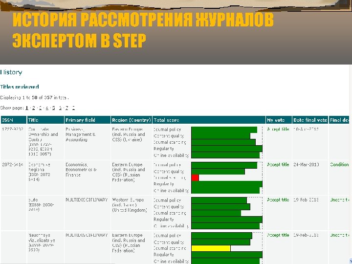 ИСТОРИЯ РАССМОТРЕНИЯ ЖУРНАЛОВ ЭКСПЕРТОМ В STEP 