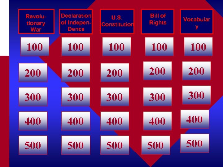 Revolutionary War Declaration of Indepen. Dence U. S. Constitution Bill of Rights 100 100
