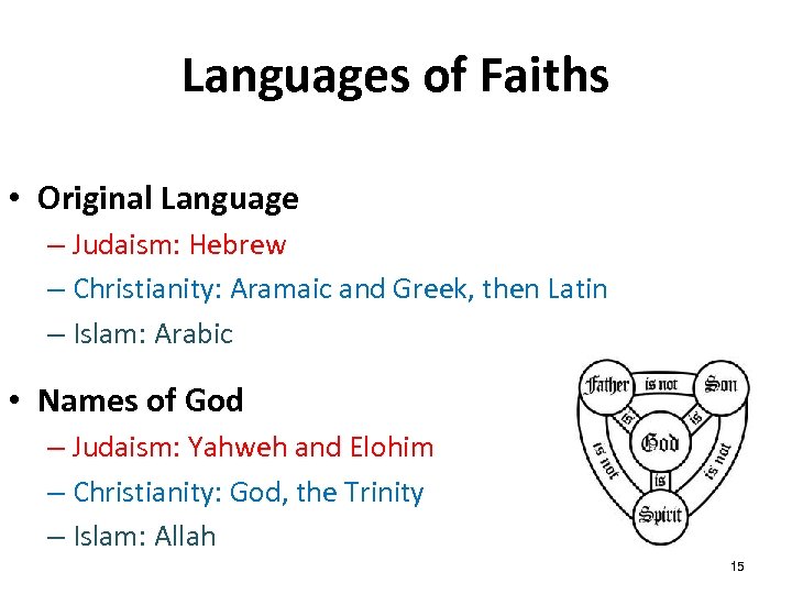 Languages of Faiths • Original Language – Judaism: Hebrew – Christianity: Aramaic and Greek,