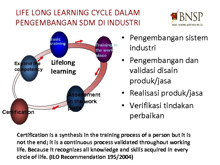 LIFE LONG LEARNING CYCLE DALAM PENGEMBANGAN SDM DI INDUSTRI Basic training Expand the competency