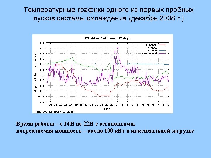 Температурные графики одного из первых пробных пусков системы охлаждения (декабрь 2008 г. ) Время