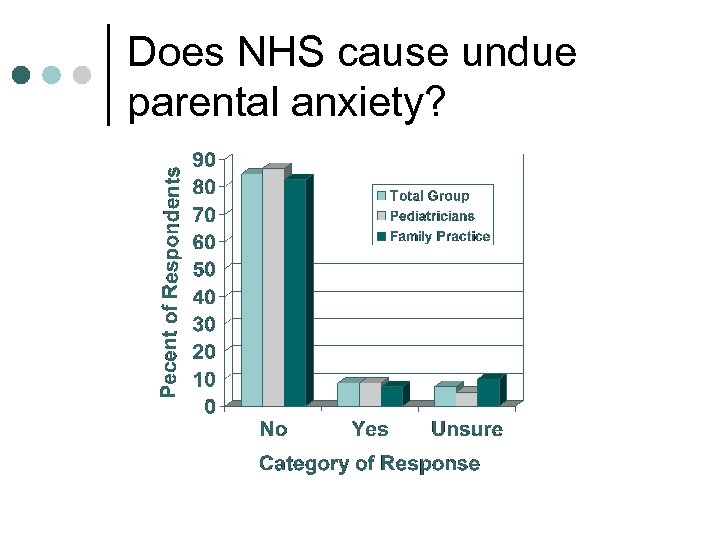 Does NHS cause undue parental anxiety? 