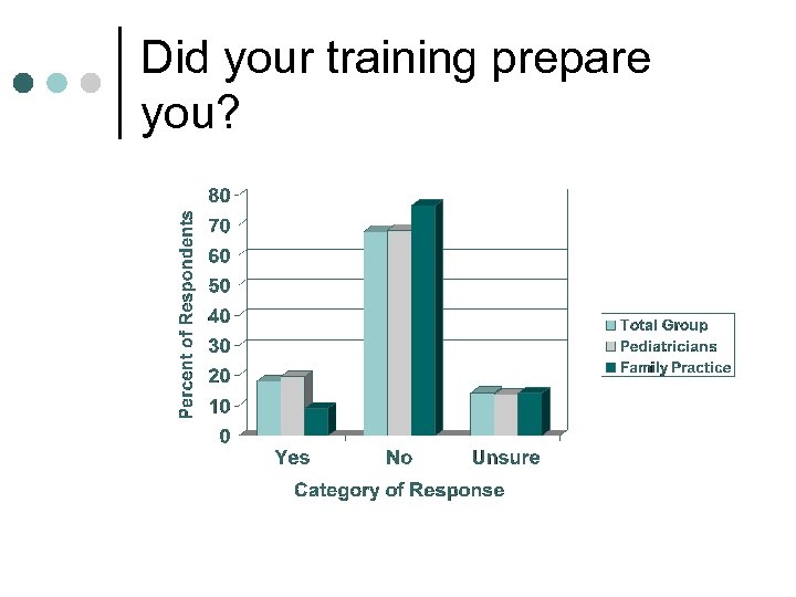 Did your training prepare you? 