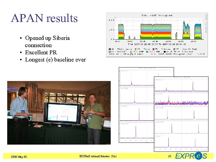 APAN results • Opened up Siberia connection • Excellent PR • Longest (e) baseline