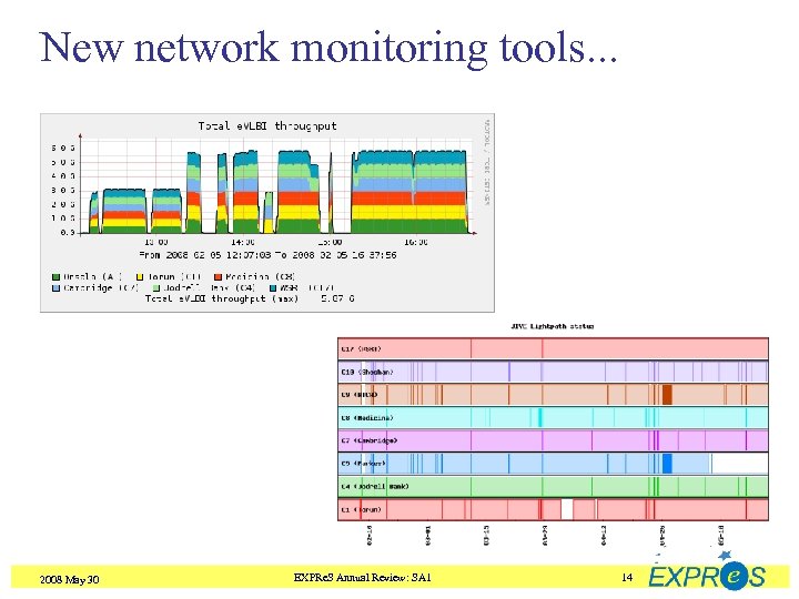 New network monitoring tools. . . 2008 May 30 EXPRe. S Annual Review: SA