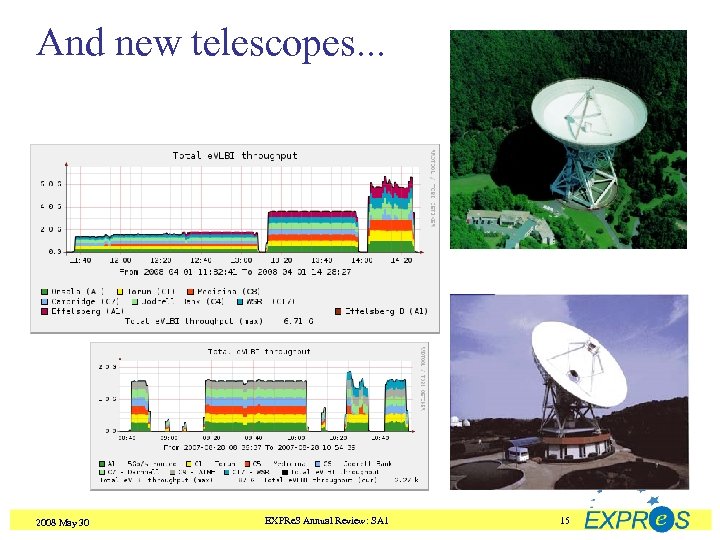And new telescopes. . . 2008 May 30 EXPRe. S Annual Review: SA 1