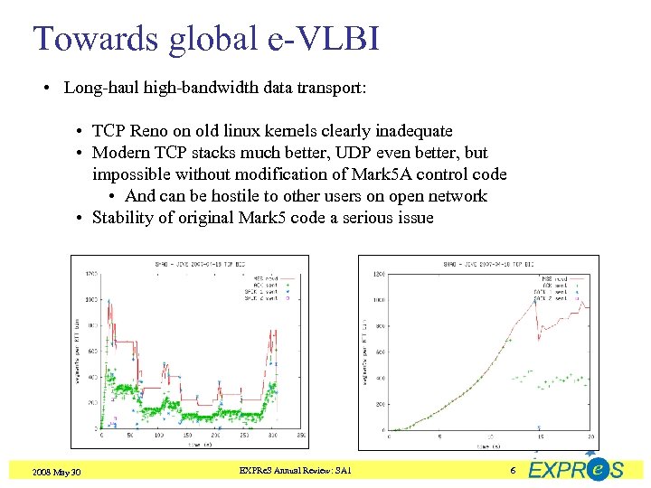 Towards global e-VLBI • Long-haul high-bandwidth data transport: • TCP Reno on old linux