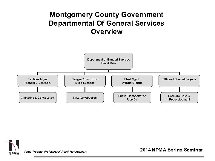 Montgomery County Government Departmental Of General Services Overview Department of General Services David Dise